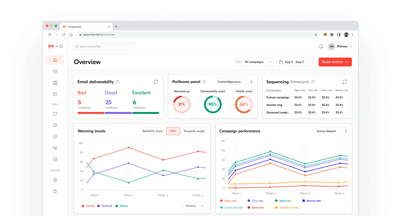 Email Dashboard